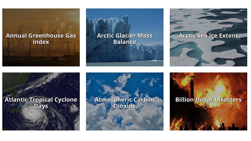 USGCRP Indicators Catalog